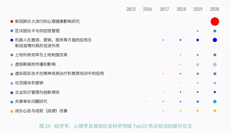 11大(dà)領域171個熱點和新興前沿(yán)發布(bù)！有(yǒu)你的研究方向嗎？