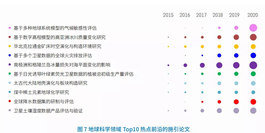 11大領域171個熱點和新(xīn)興前沿發布！有你的研究方向(xiàng)嗎？