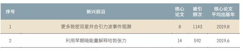 11大(dà)領域171個熱點和新興(xìng)前沿發布(bù)！有你的研究方向嗎？