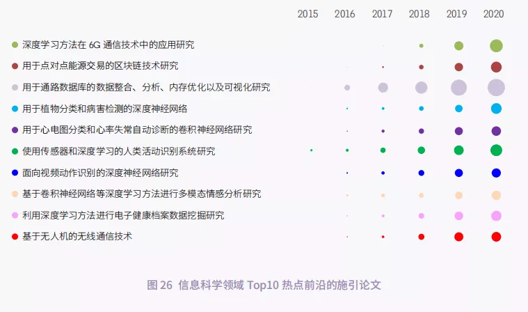 11大領域171個熱點和新(xīn)興前沿發布！有你的研究方向嗎？