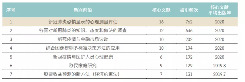 11大領域171個(gè)熱點和新(xīn)興前沿發(fā)布！有你的研究(jiū)方向嗎？