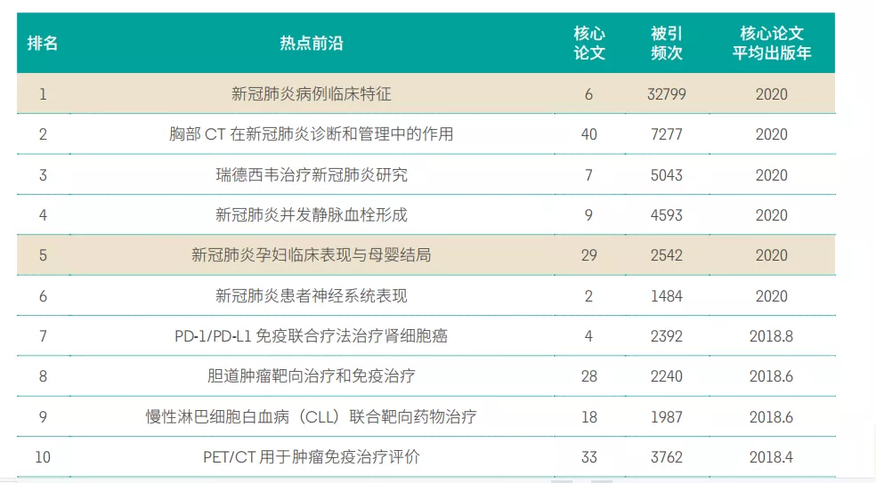 11大領域171個熱(rè)點和新興前沿發布！有你的研(yán)究方向嗎？