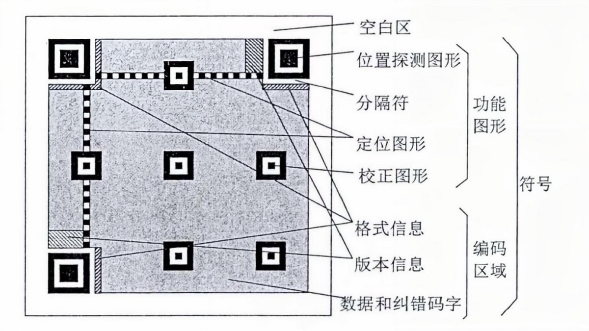 國人每天掃碼15億次，全球每天用上億(yì)個二維碼，如果(guǒ)用完怎麼辦(bàn)