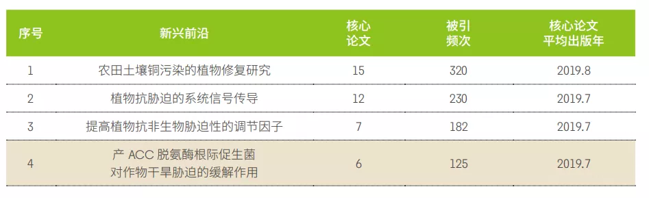 11大領域171個熱點和新興前(qián)沿(yán)發布！有你的研究方向嗎？