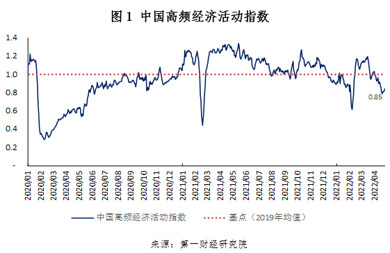 工業企業利潤增長加快，各行業分(fèn)化依然明顯 | 高頻看宏觀