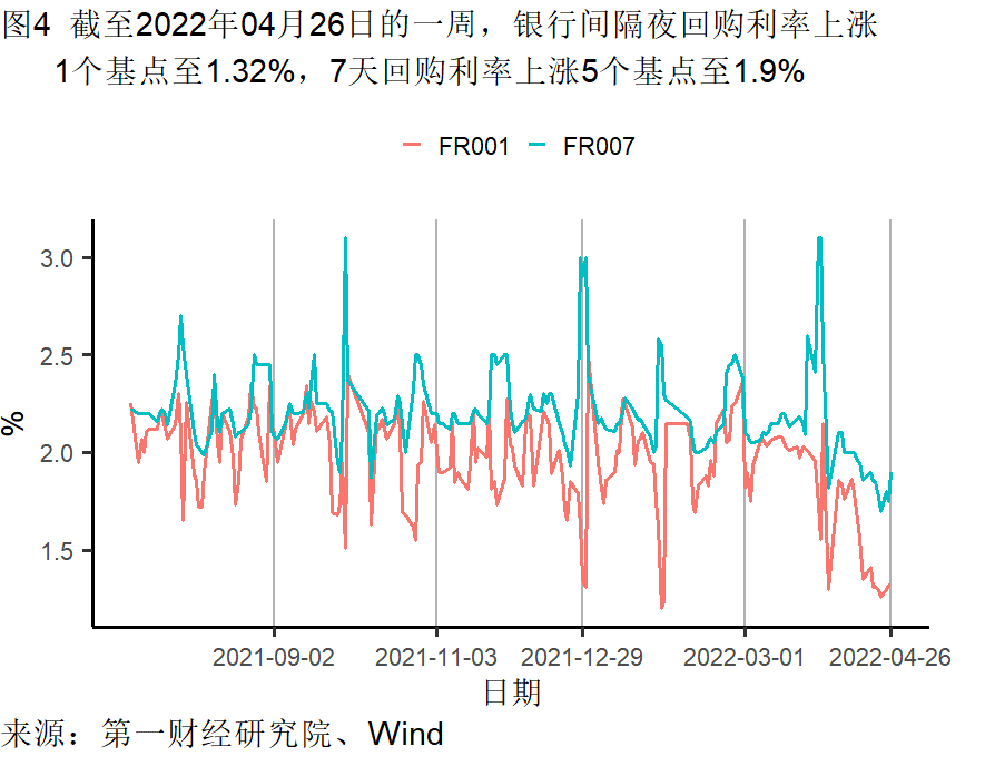 工業企(qǐ)業利潤增(zēng)長加快，各行業分化依然明顯 | 高頻看宏觀