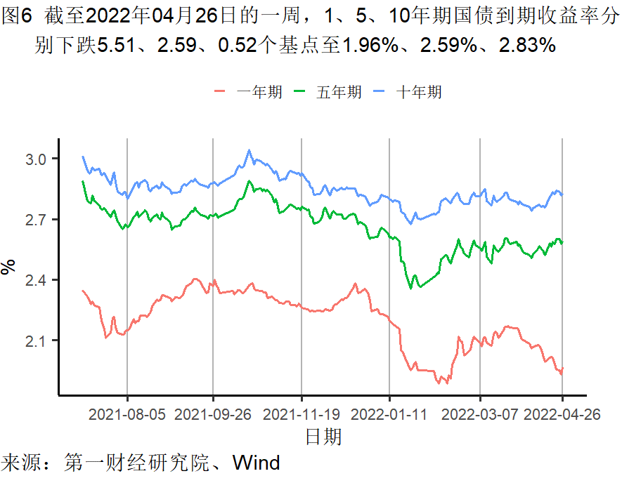 工業企業利潤增(zēng)長加快，各行業(yè)分化依然(rán)明(míng)顯 | 高頻看宏(hóng)觀