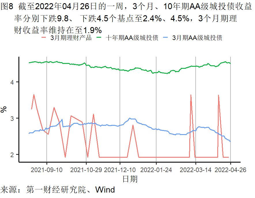 工業企業利潤增長加快(kuài)，各行業分化(huà)依然明顯 | 高(gāo)頻看宏觀(guān)