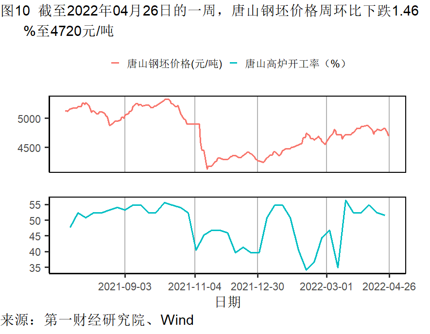 工業企業(yè)利潤增長加快，各行業分化依然明顯 | 高頻看宏觀