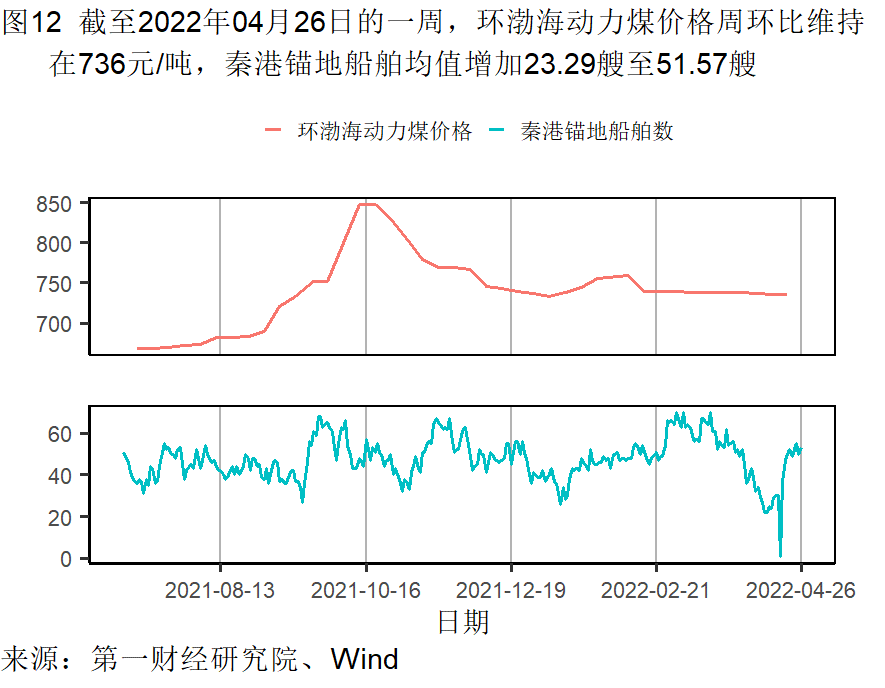 工業企業利(lì)潤增長加快，各行(háng)業分化(huà)依然明顯(xiǎn) | 高頻看宏觀