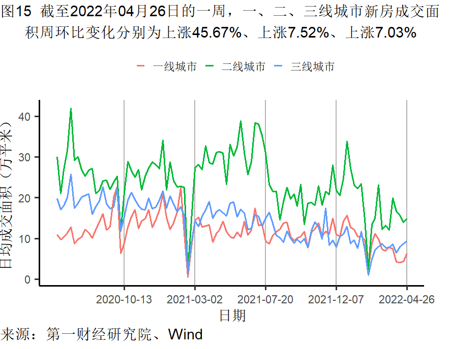 工業(yè)企業利潤增長加快(kuài)，各行業分化依(yī)然明顯 | 高頻看宏觀(guān)