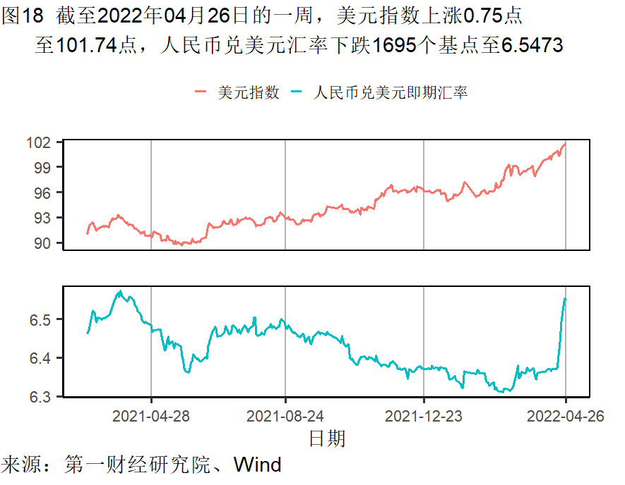 工業企業(yè)利潤增長加快，各行業分(fèn)化依然明顯 | 高頻看宏觀(guān)