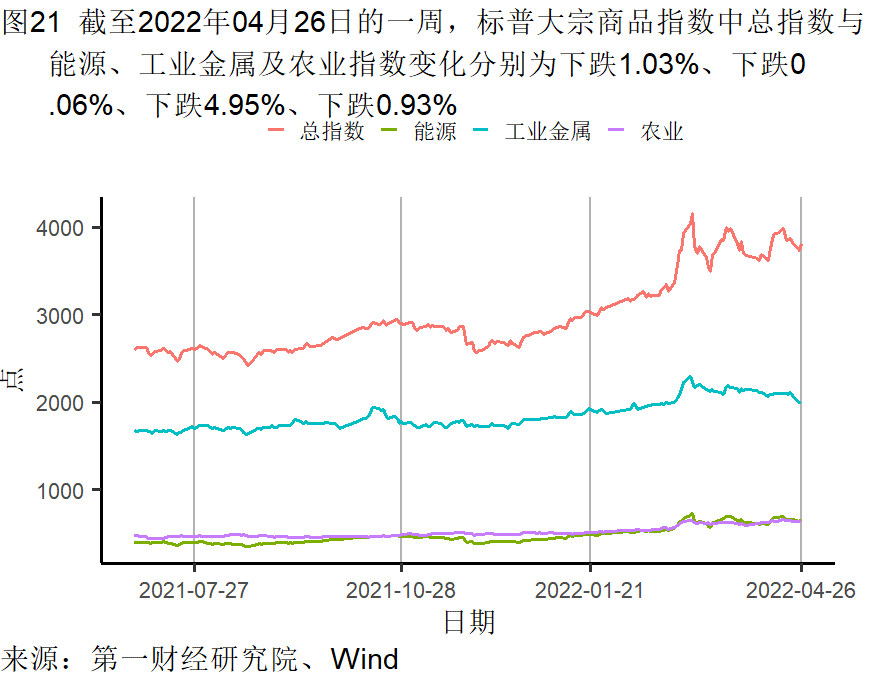 工業企業利潤增長加快，各行業分化依然明顯 | 高頻看宏觀