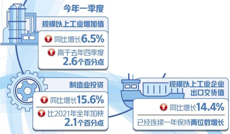 各地(dì)發力(lì)穩工業增長(zhǎng) 激(jī)發中小企業活力