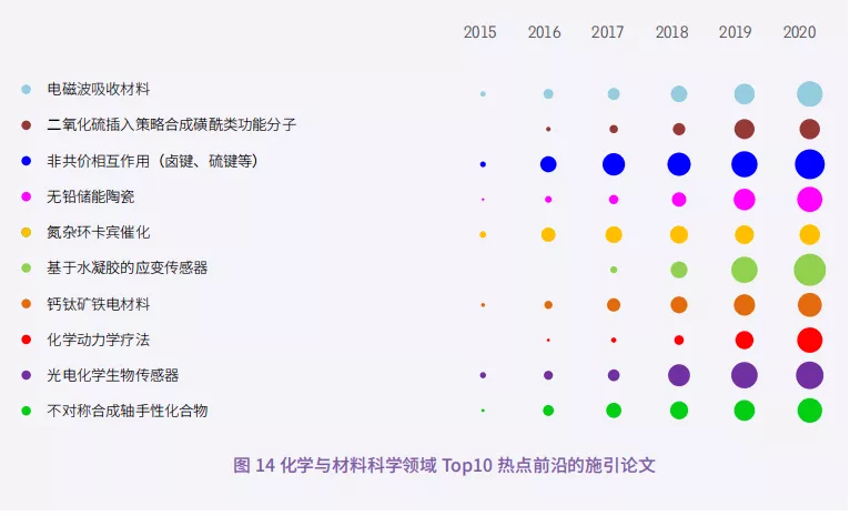 11大領域171個熱點和新興(xìng)前沿發布！有你的研究方向嗎？