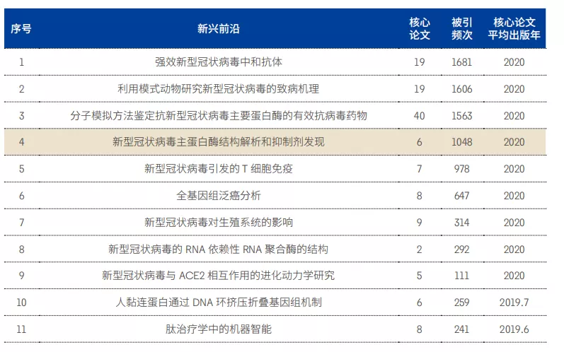 11大領域171個熱點和新興(xìng)前沿發布！有你的研究方(fāng)向嗎？