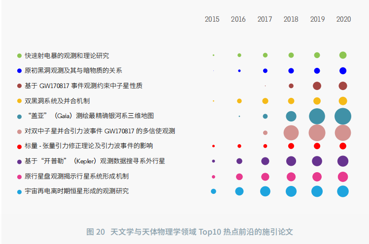 11大領域171個熱點和新興前沿發布！有你的研究方(fāng)向嗎？