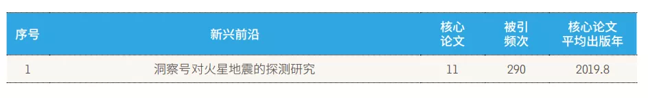 11大領域171個熱(rè)點和新興前沿發布！有你(nǐ)的研究方向嗎？