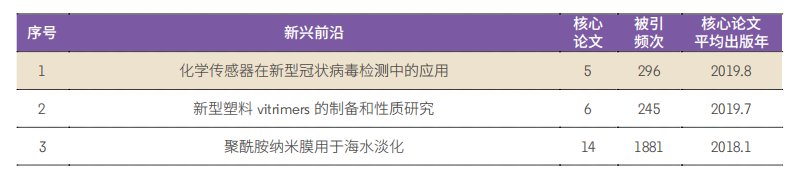 11大領(lǐng)域171個(gè)熱點和新興前沿發布！有你的研究方向嗎？