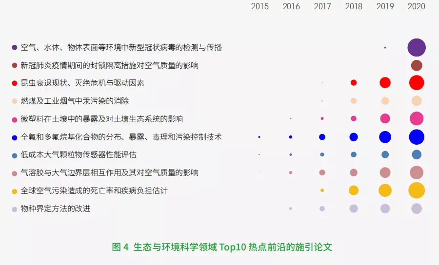 11大領域(yù)171個熱點和新興前(qián)沿發布！有你的研究方向嗎？