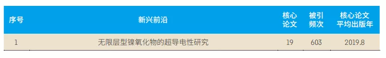 11大領域171個熱點和新興前沿發布！有你的研究(jiū)方向嗎？